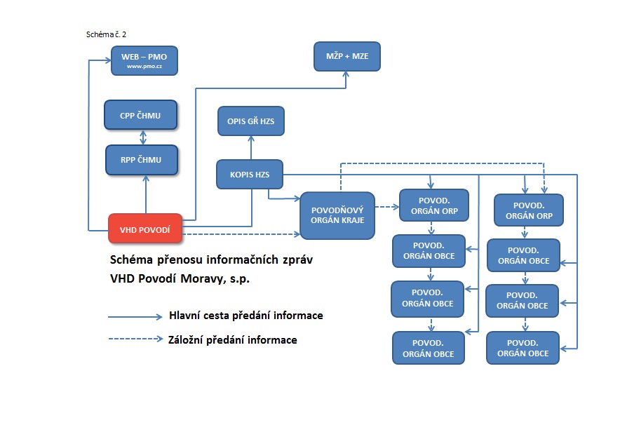 Schema_2